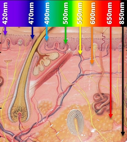 terapia della luce terapia della luce